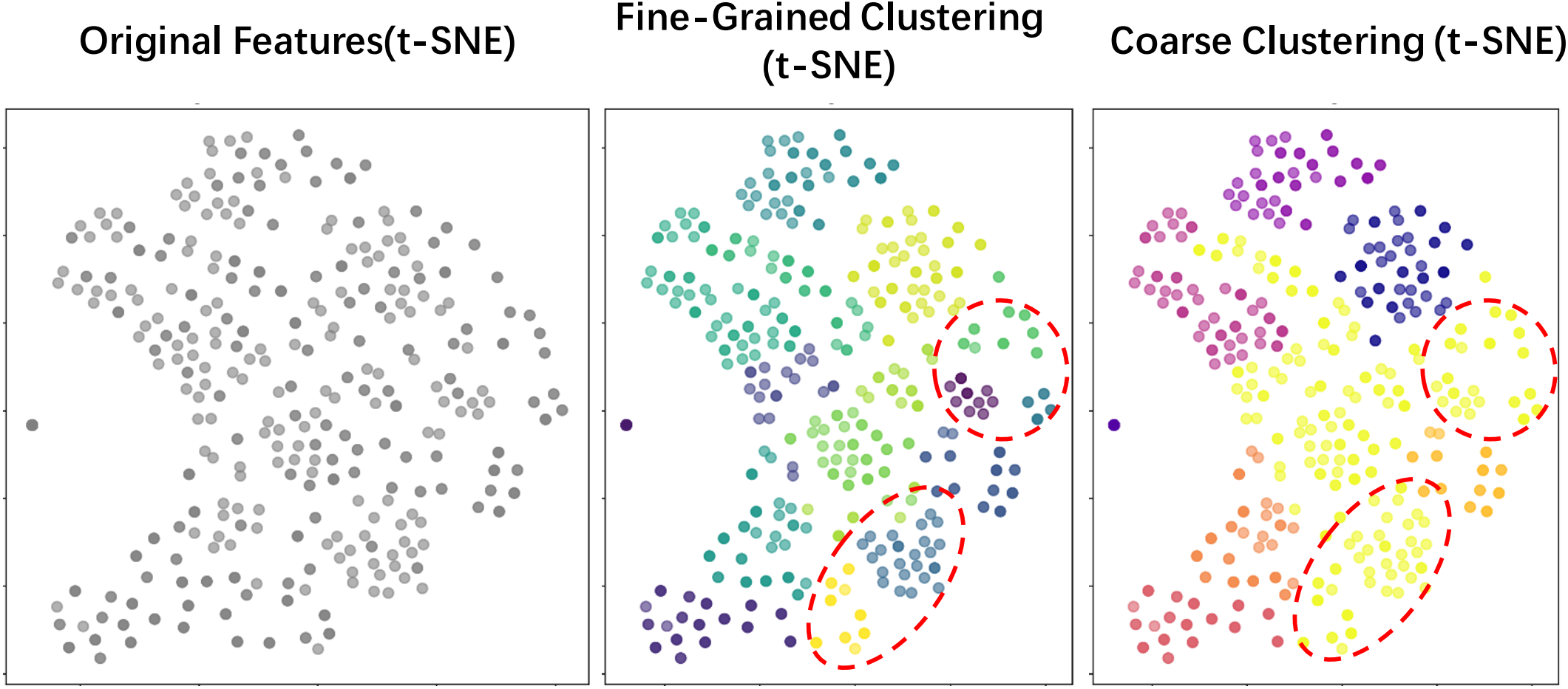 Clustering.