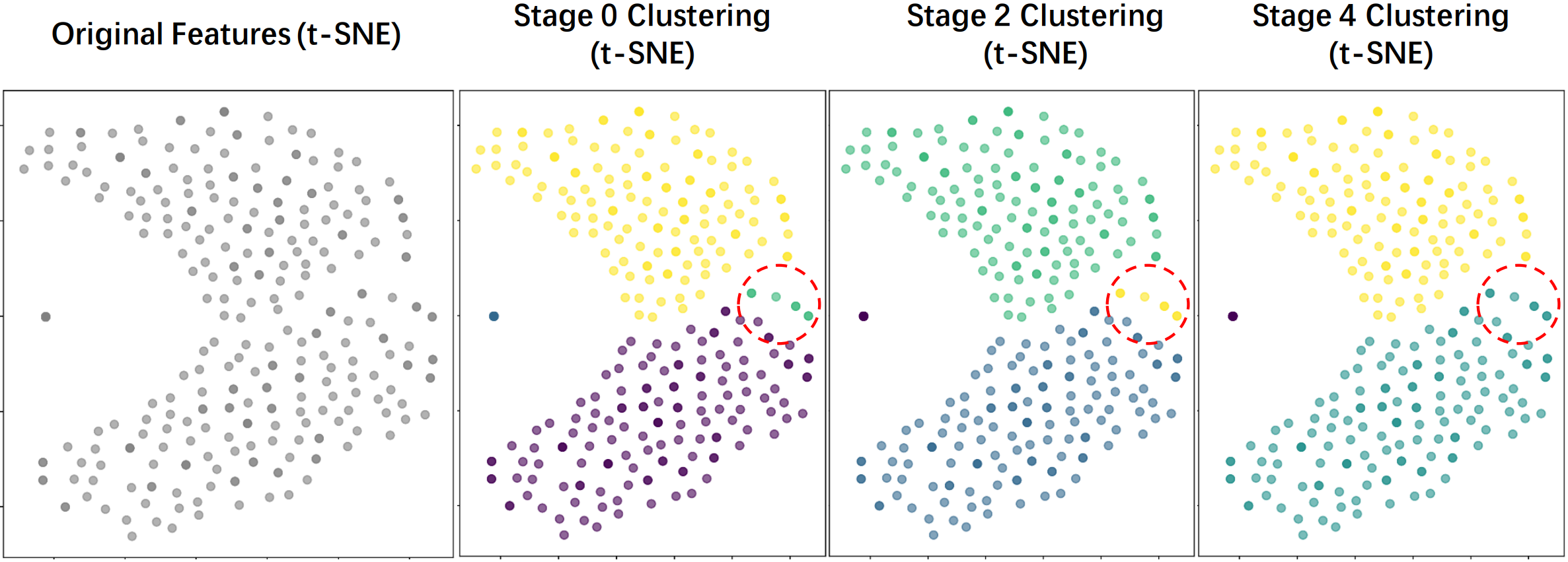 Clustering.